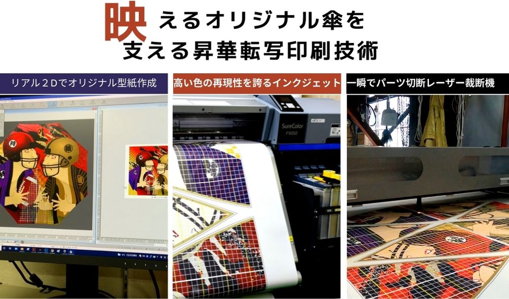 昇華プリント技術
