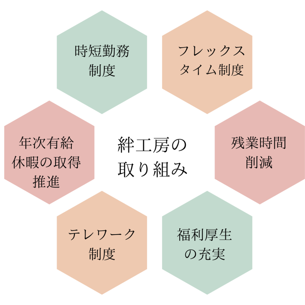 絆工房のワークライフバランス取り組み