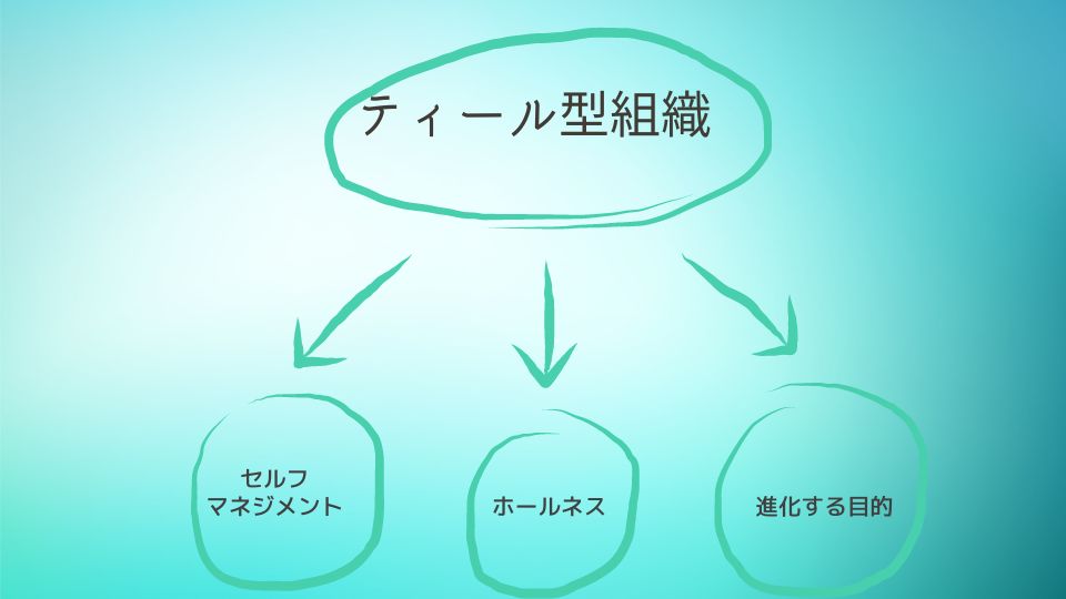 ティール型組織